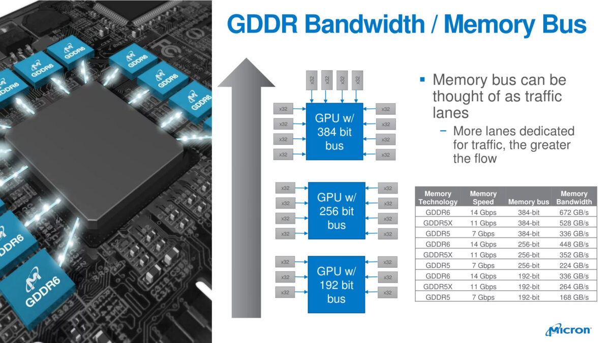 Gddr Vs Gddr Whats The Difference And Which Do You Need