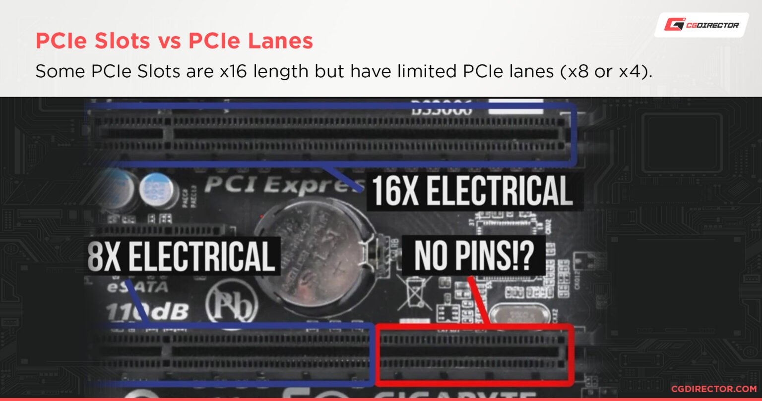 What Does PCIe X16 Mean Beginner S Guide