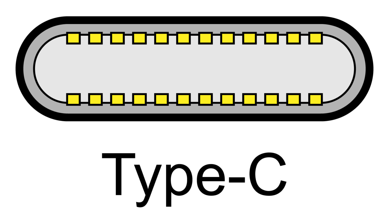 All Types Of USB Ports Explained How To Identify Them