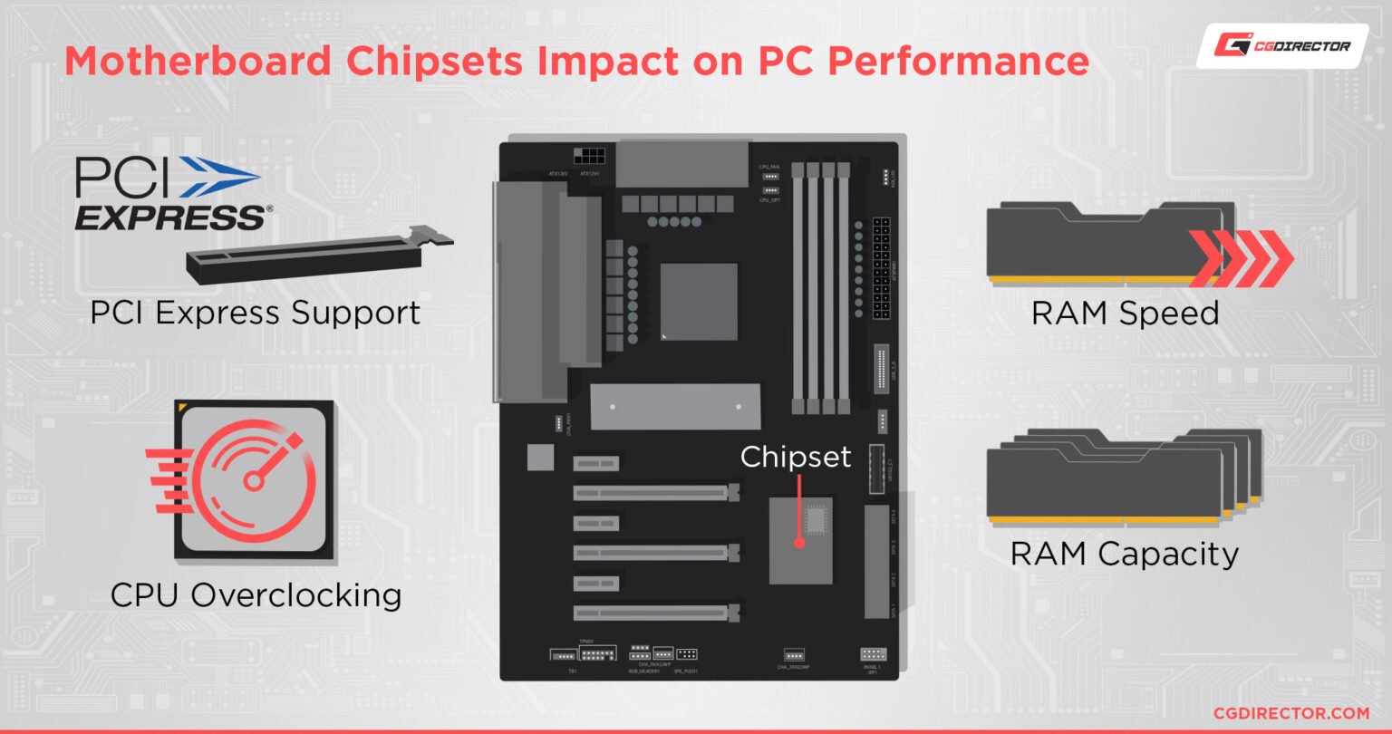 What Is A Motherboard S Chipset And Why Does It Matter