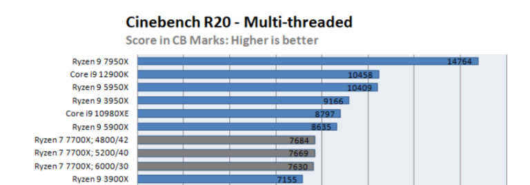 Ddr Ram And Amd Ryzen Buyer Beware Update