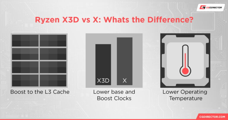 Amd Ryzen X D Vs X Which Is Best For Your Needs