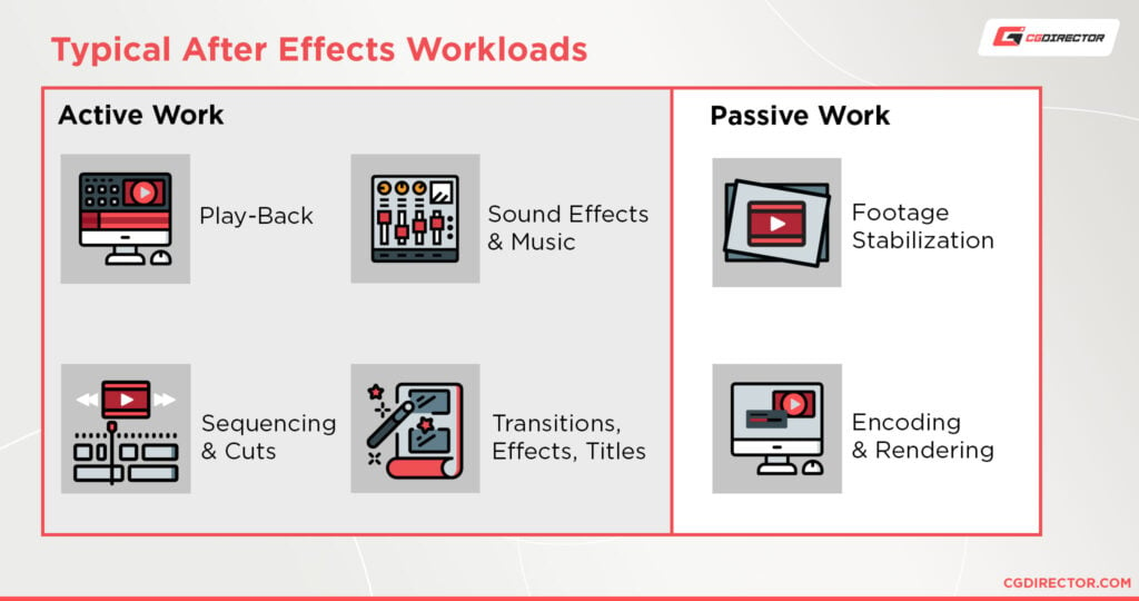 best-workstation-computer-for-after-effects-2023-guide