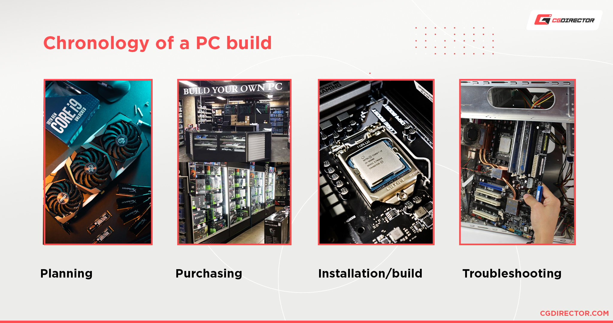 Parts Needed To Build A PC Computer Parts List Explanation 