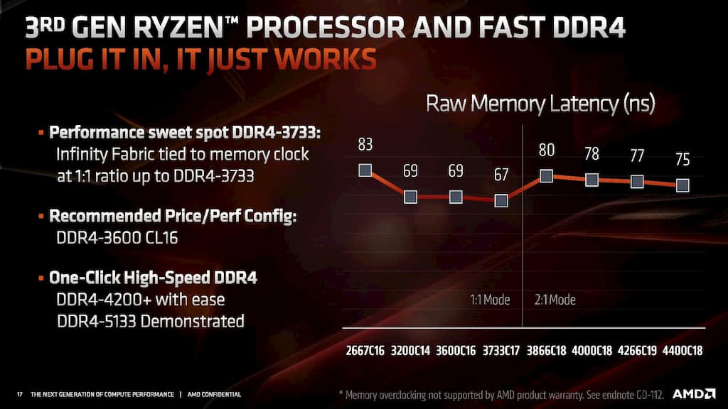 Best ram for Ryzen 3950x - and what is real use difference between these two?! | Overclock.net