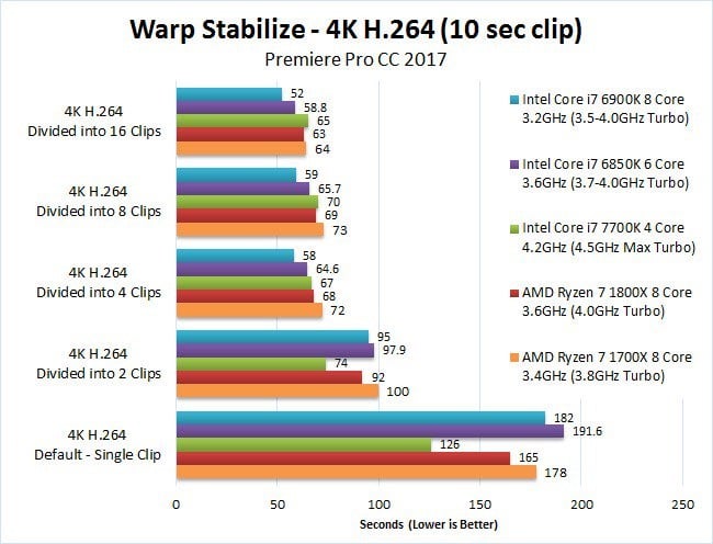 Desktop Cpu Comparison Chart