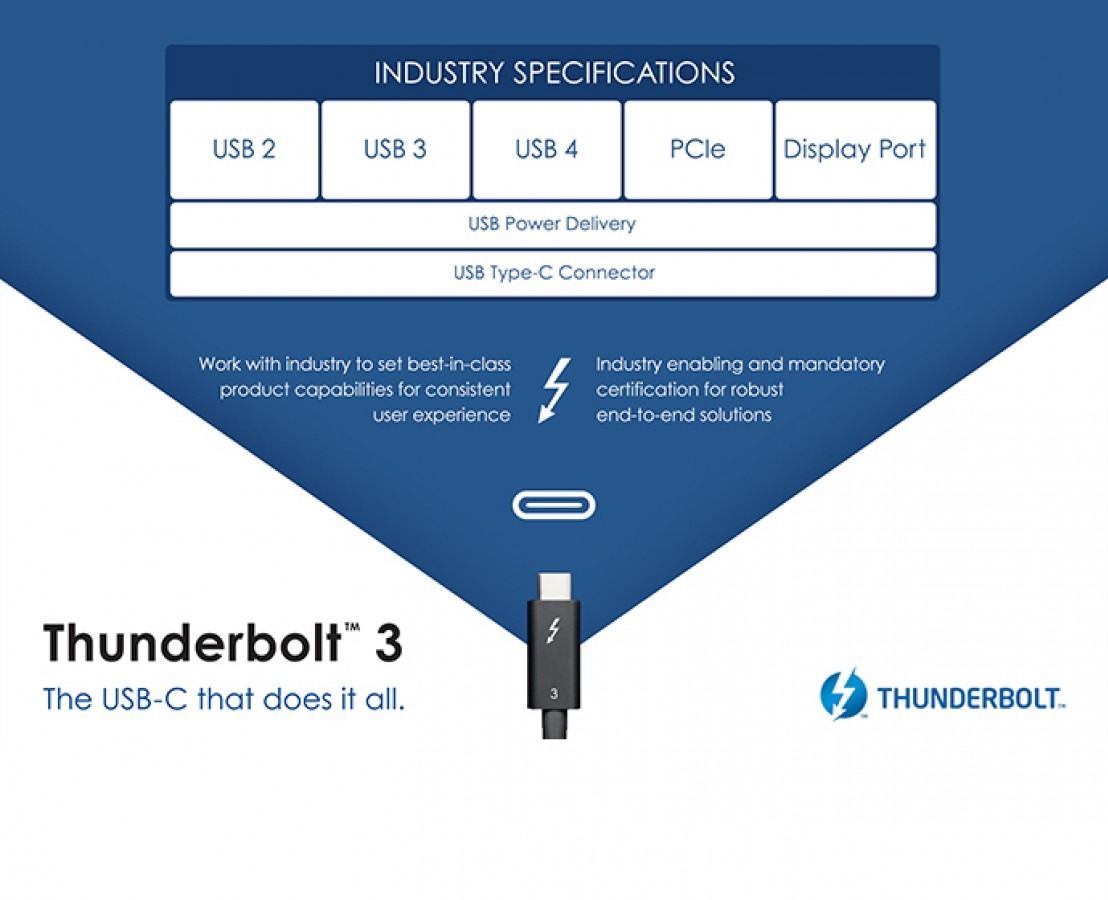 usb 3.2 2x2 and thunderbolt 3