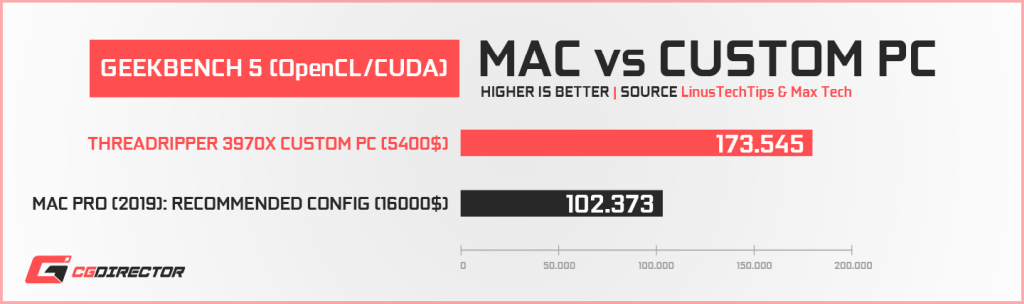 premiere pro mac vs pc performance