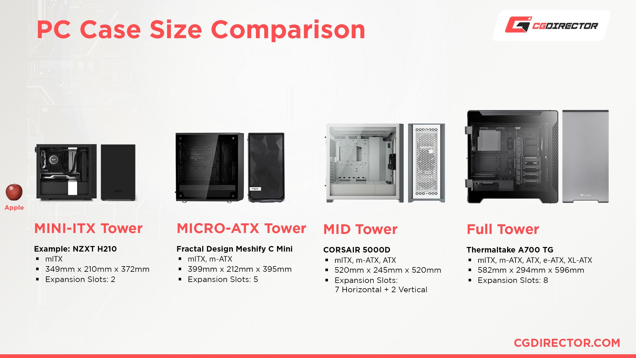 Mid Vs Full Tower Pc Cases Which Is Right For Your Needs | My XXX Hot Girl