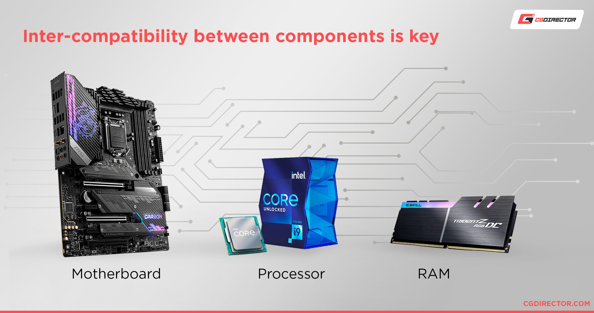 Key Computer Components 