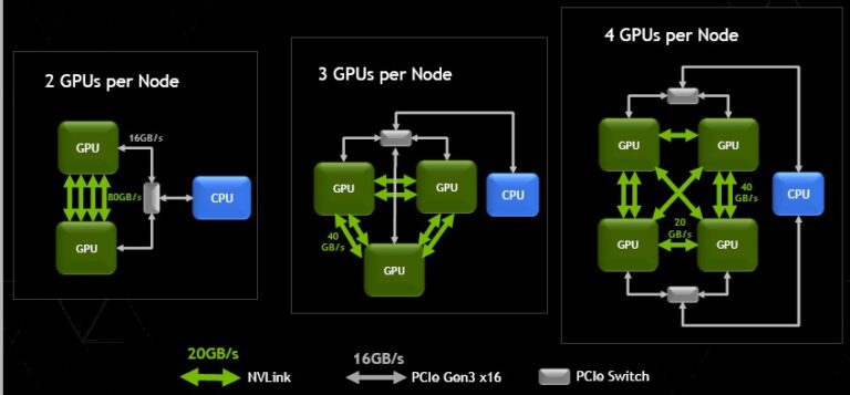 Nvlink vs sli отличия