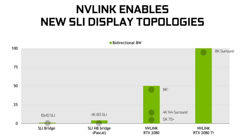 Nvlink vs sli отличия