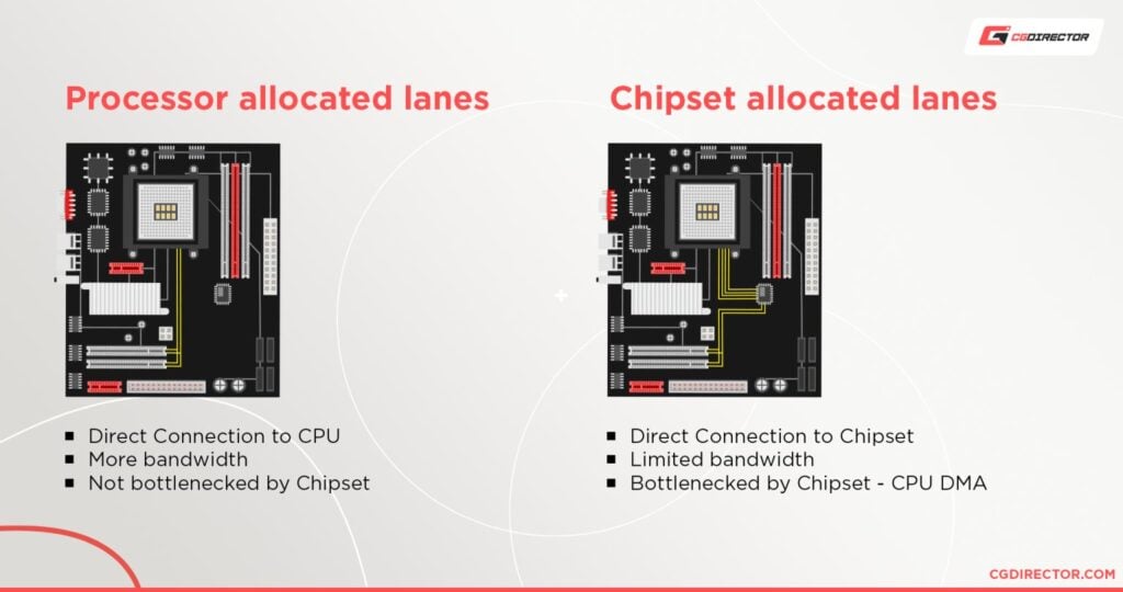 Guide To PCIe Lanes: How Many Do You Need For Your Workload?