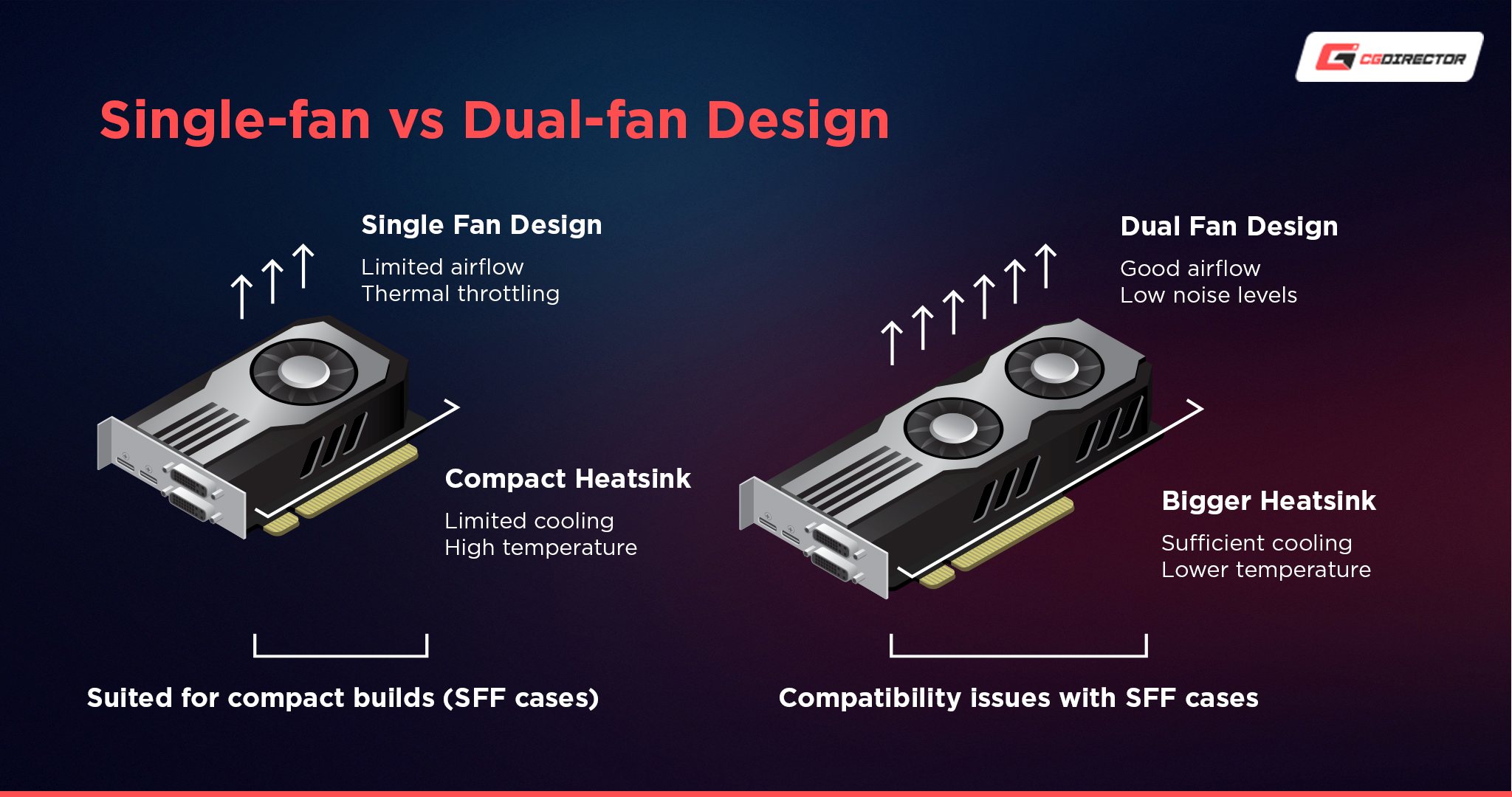 Low-Profile Compact Graphics Cards (GPU) for your needs Guide]