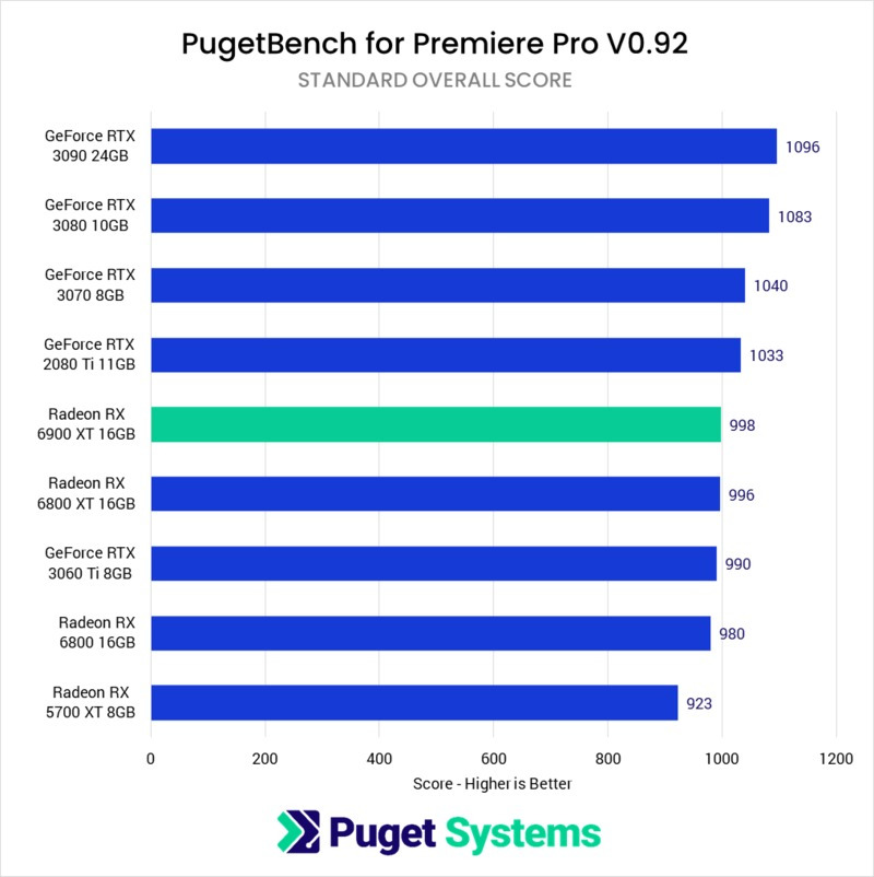 How Much VRAM Do You Need Professional And Gaming Workloads Explored 