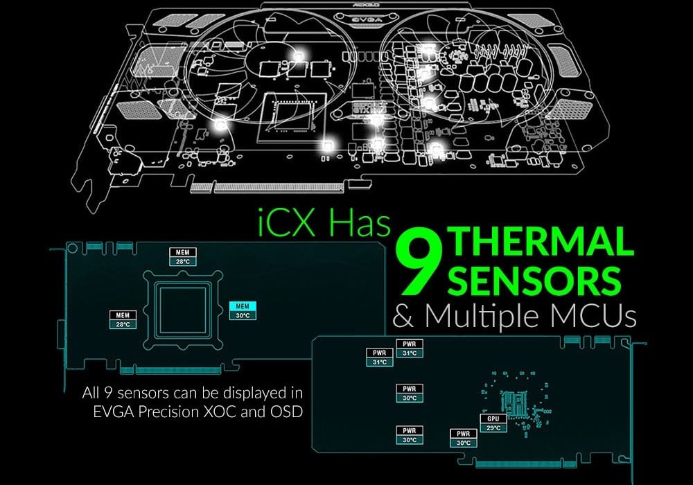 Indflydelsesrig Takt Desværre How Hot is Too Hot for a GPU? - Graphics Card Temperature Guide