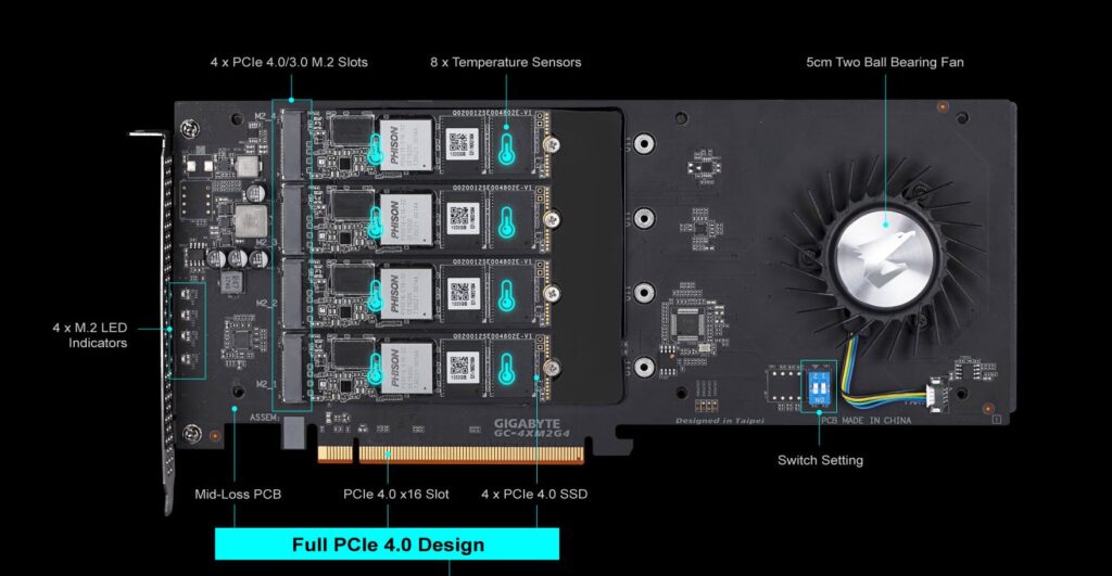 5 Best M2 Pcie Adapters For Mounting And Speeding Up Your M2 Nvme Ssds 8596