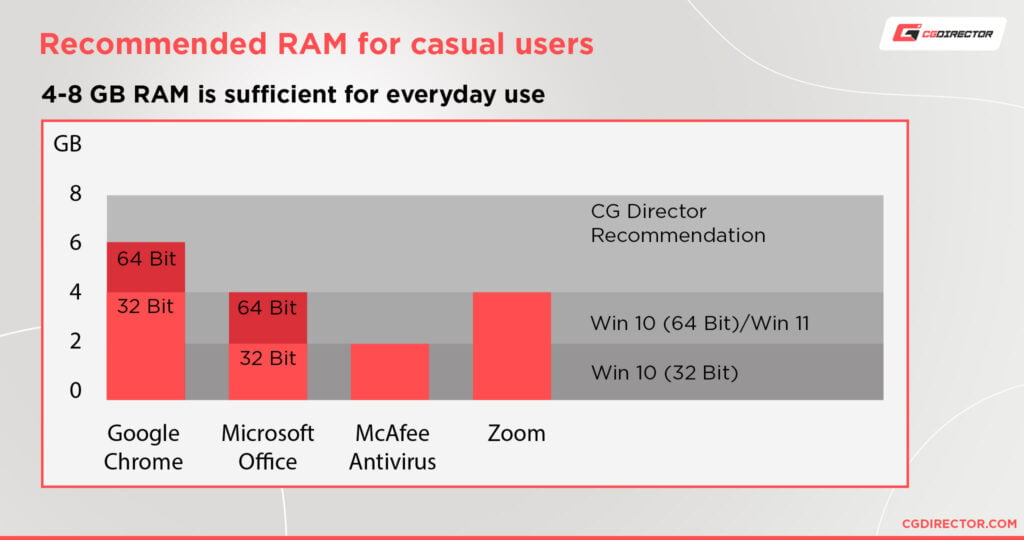 how-much-ram-memory-do-you-need-different-workloads-explored