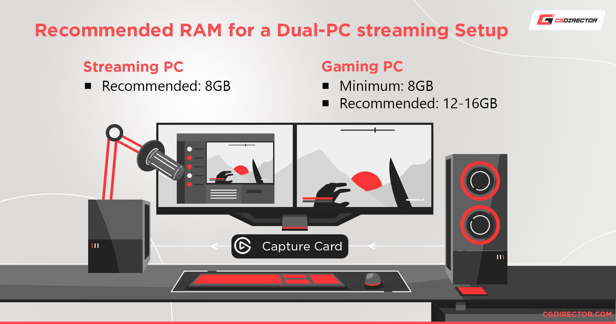 Is 16GB RAM enough memory for PC gaming in 2023 - how much do you need?