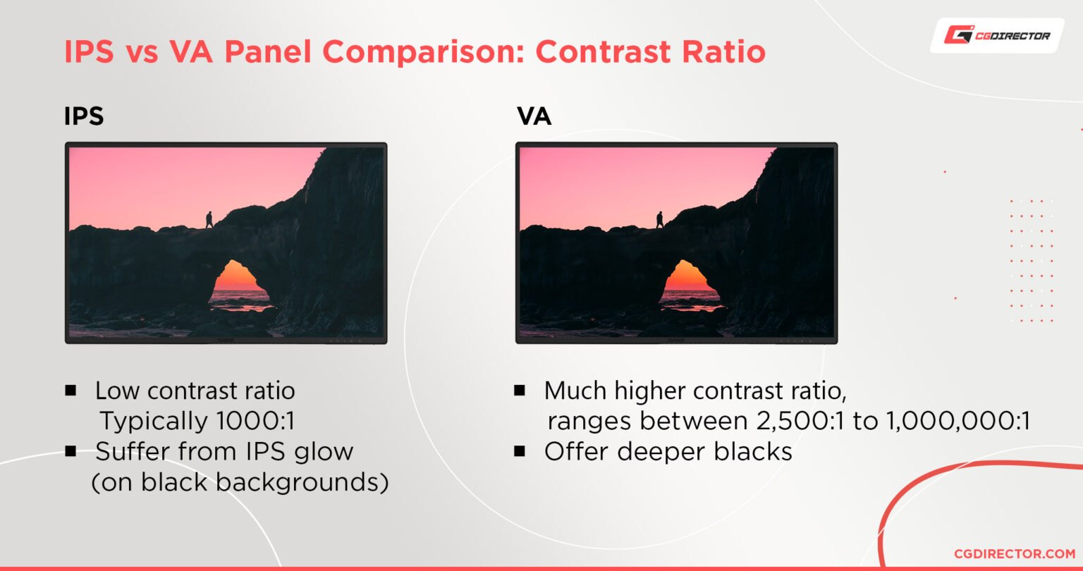 curved va vs flat ips