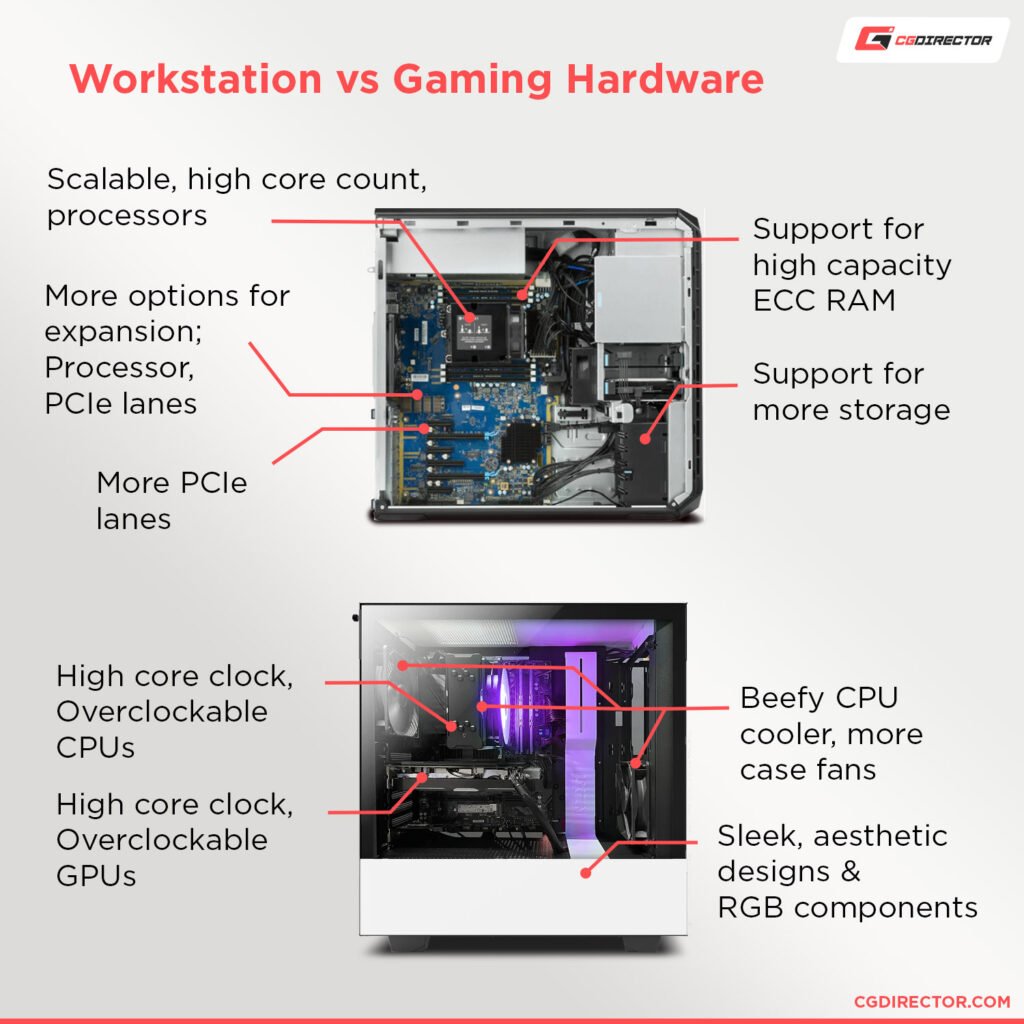 workstation-vs-gaming-pc-what-s-the-difference-and-which-one-do-you-need