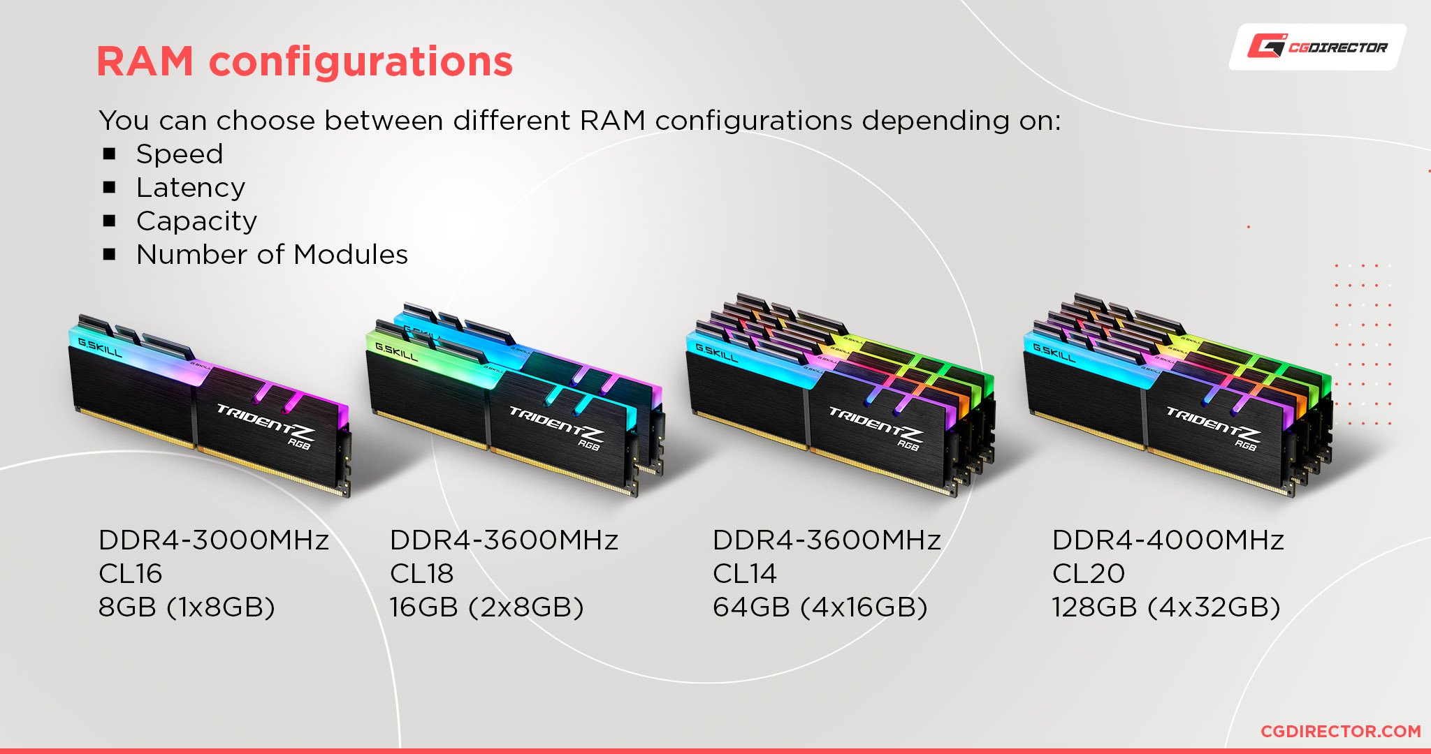 How Much RAM (Memory) Do You Need? Different Workloads explored