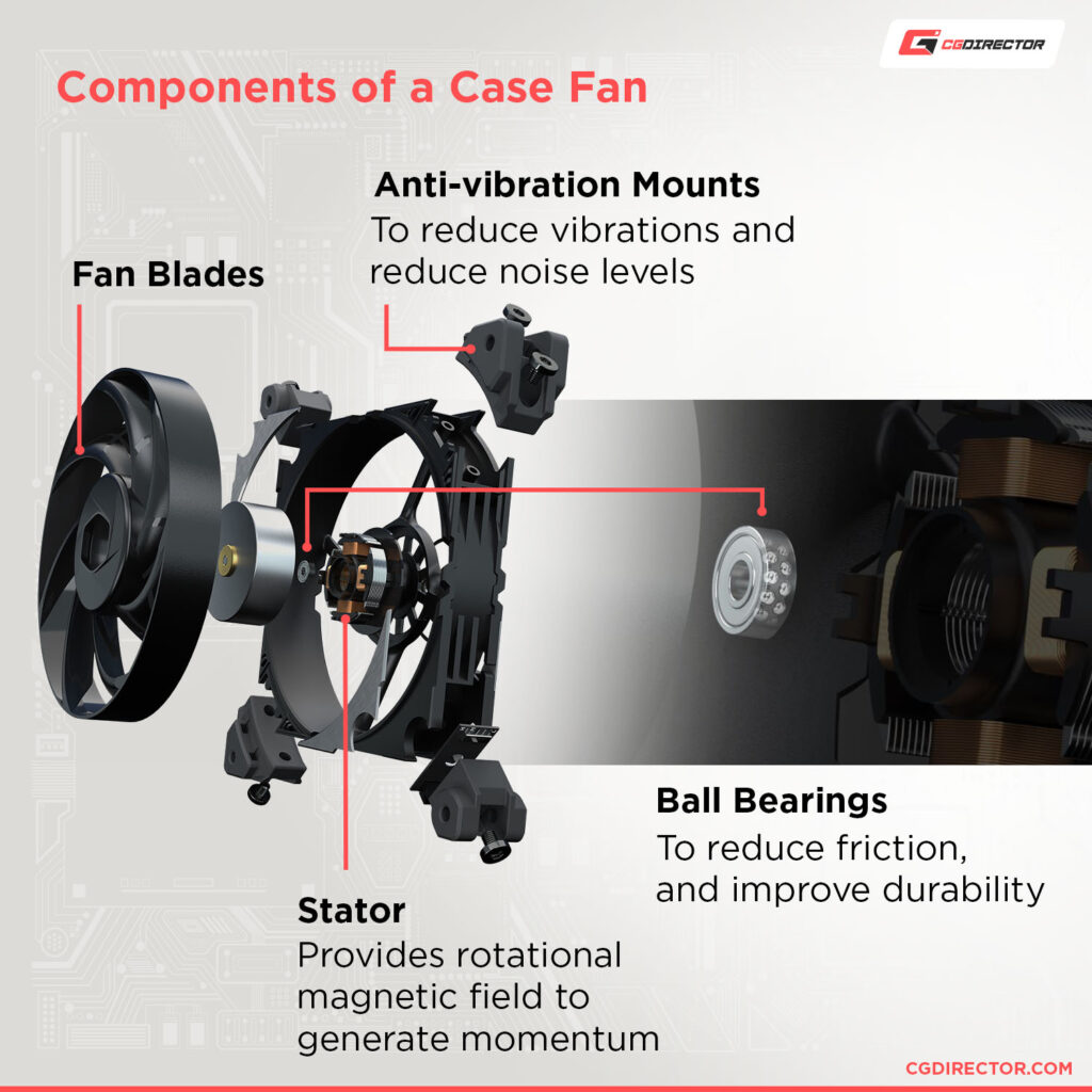 How Many Case Fans Do You Need? Workloads and other factors explored