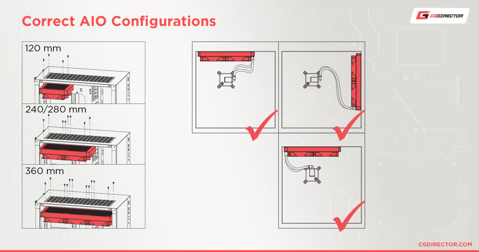 How Many Case Fans Do You Need? Workloads And Other Factors Explored