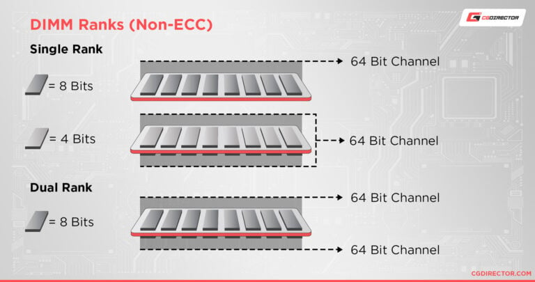 Single Rank vs Dual Rank RAM: Differences & Performance Impact