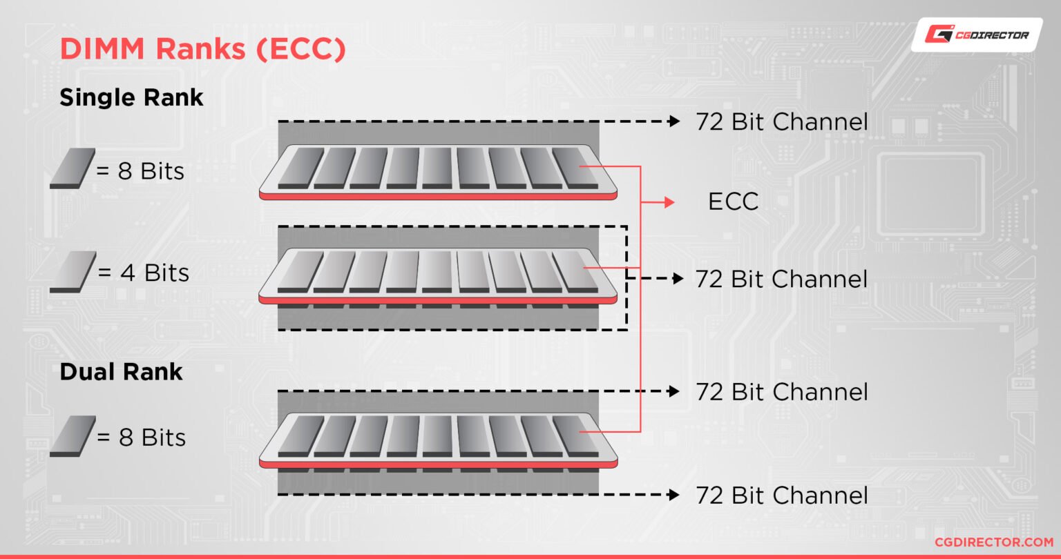 single-rank-vs-dual-rank-ram-differences-performance-impact