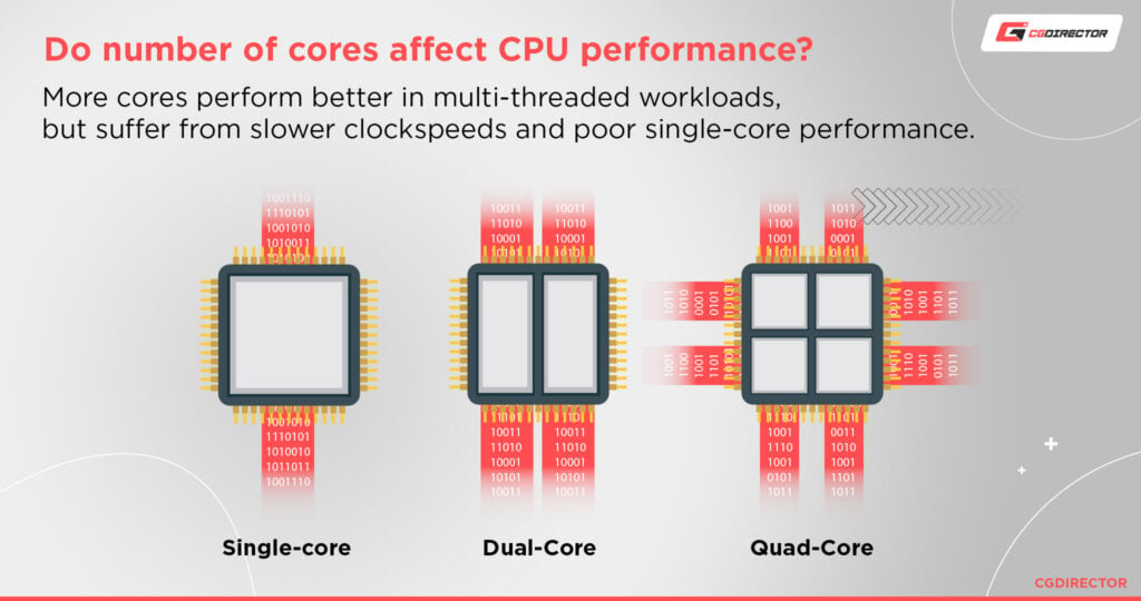 Cpu Base Clocks Vs Boost Clocks - What Are They And What Are The 