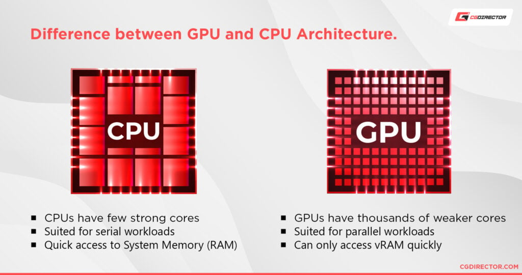 Best Workstation Computer for 3D Modeling and Rendering