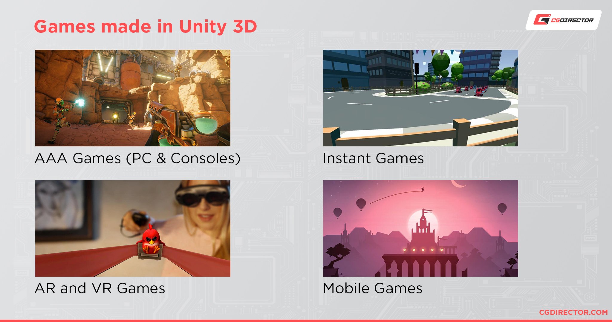 Unity 3D System Requirements & PC