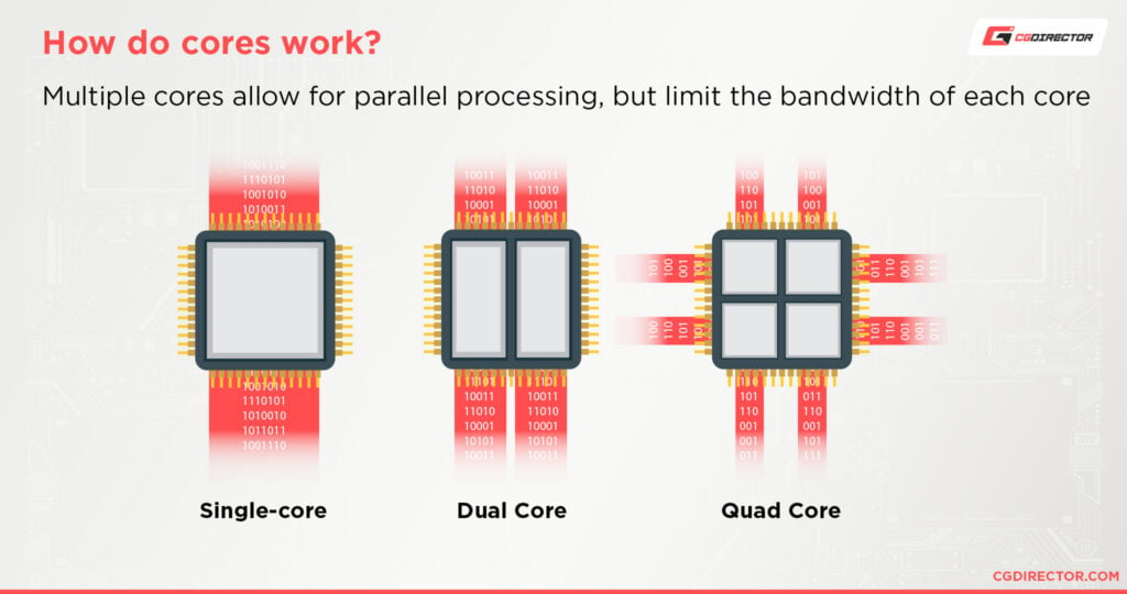 CPU Cores vs. Logical Processors & Threads