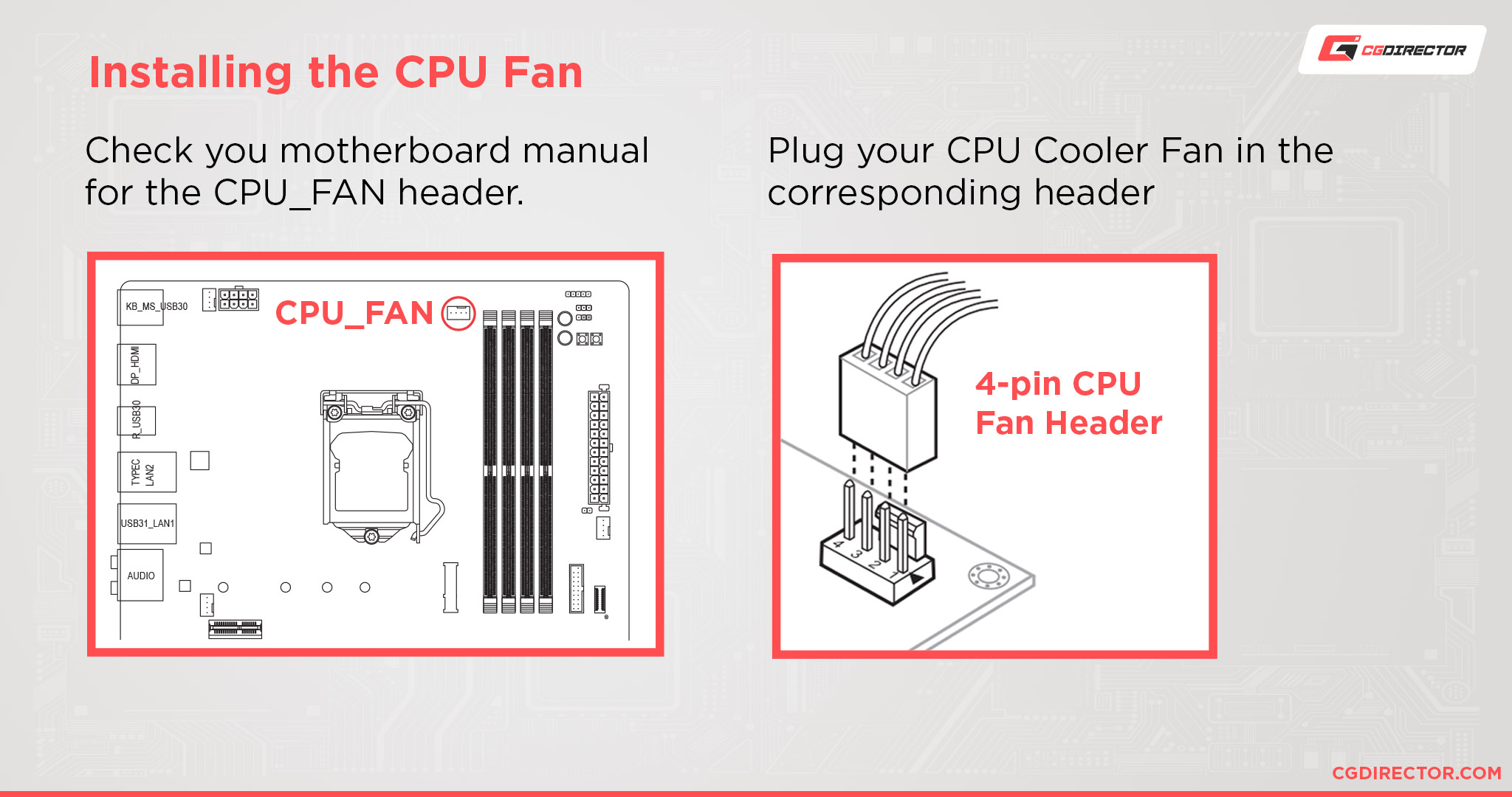 Troubleshooting Cha Fan Issues