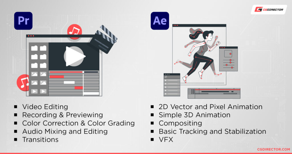 adobe premiere pro and after effects download