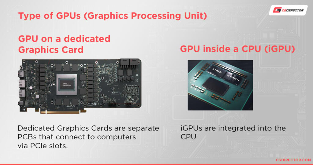 GPU vs Graphics Card vs Video Card Are there any differences?