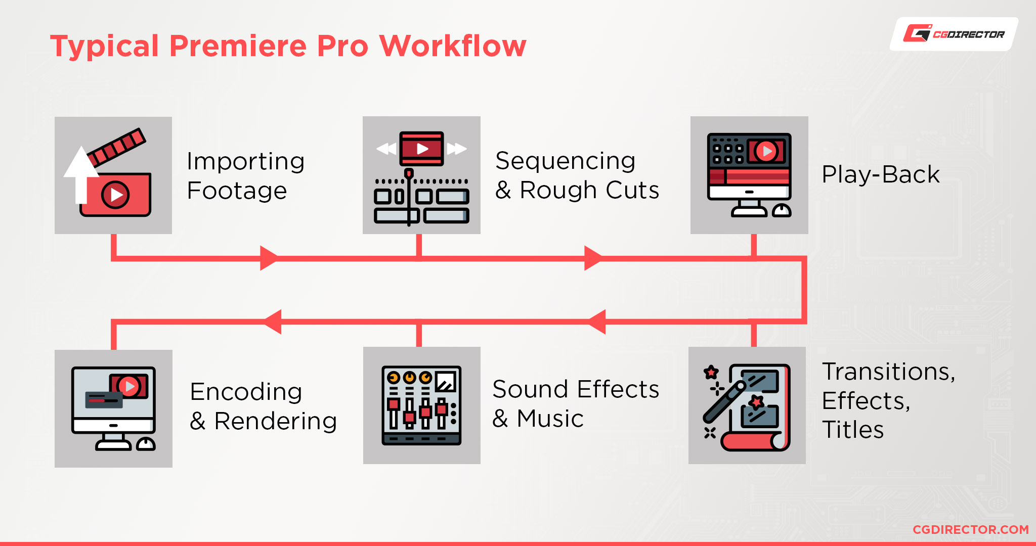 Typical Premiere Pro Workflow