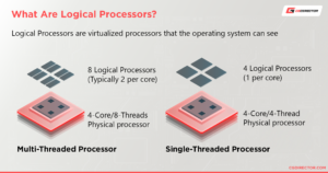 CPU Cores Vs. Logical Processors & Threads