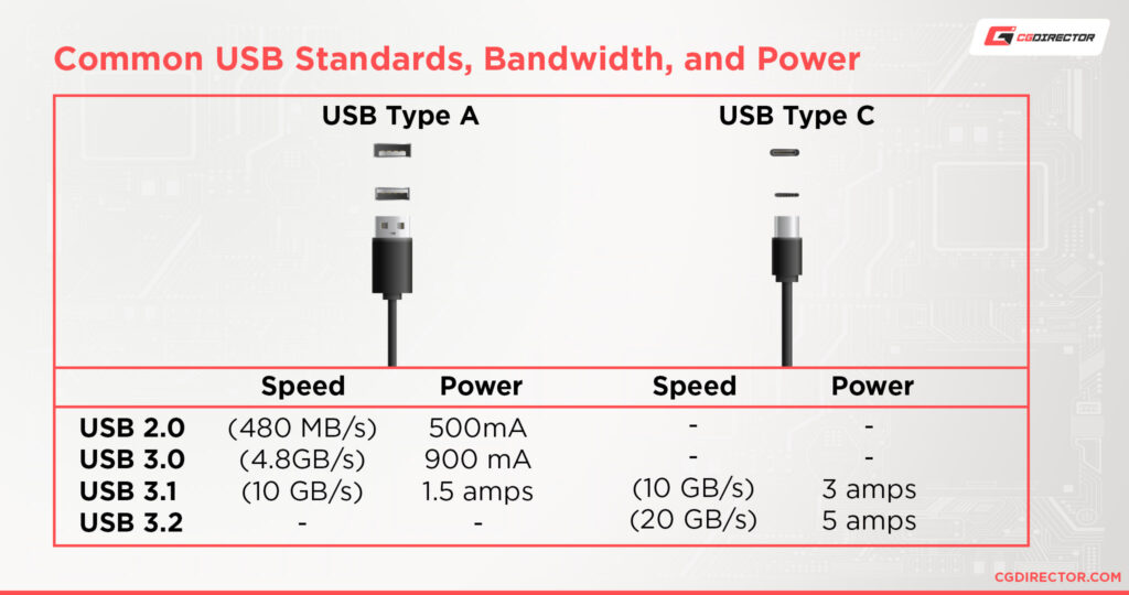 How To Add More USB Ports To A PC & Laptop