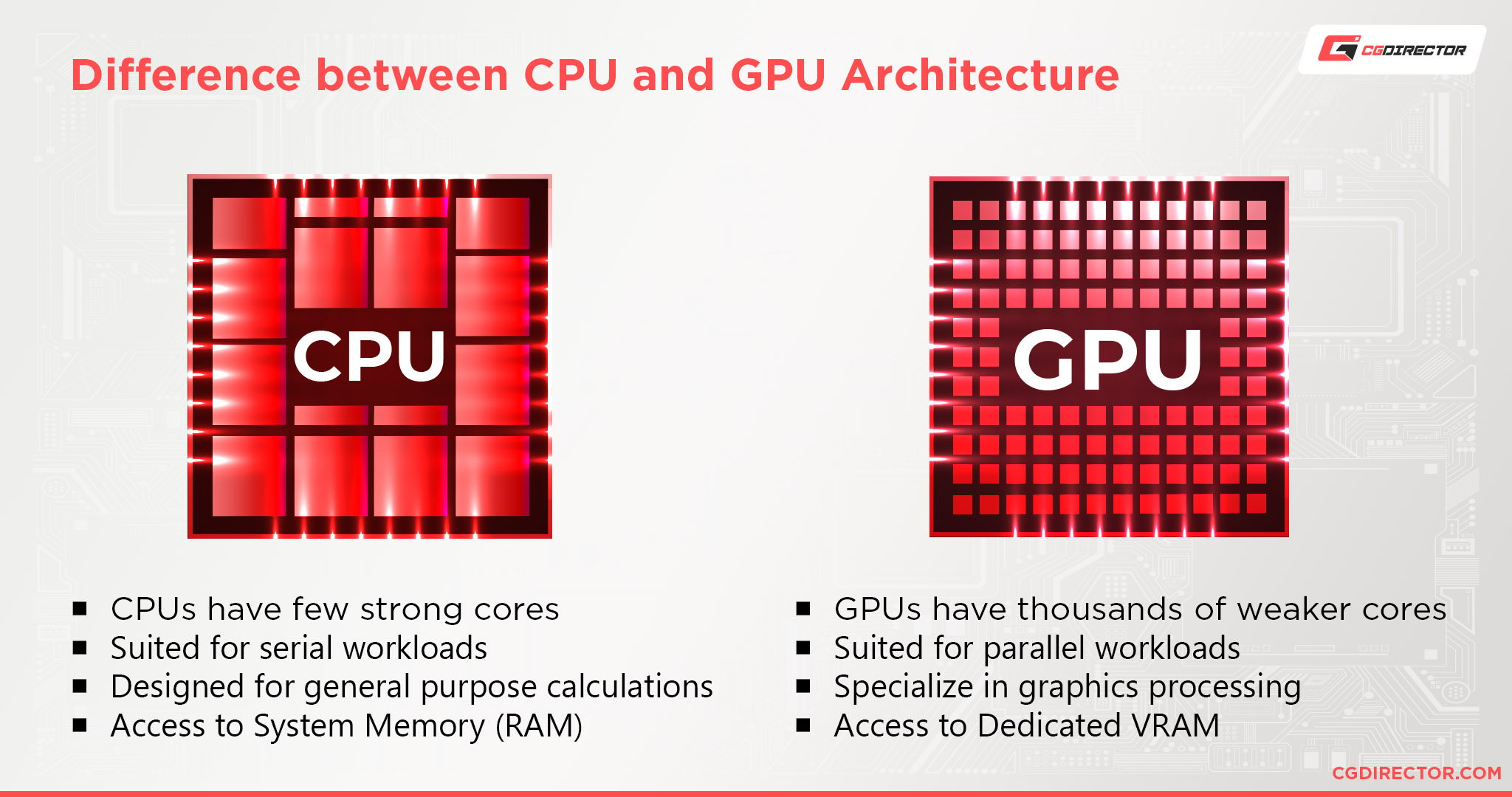 CPU - Differences, and Drawbacks