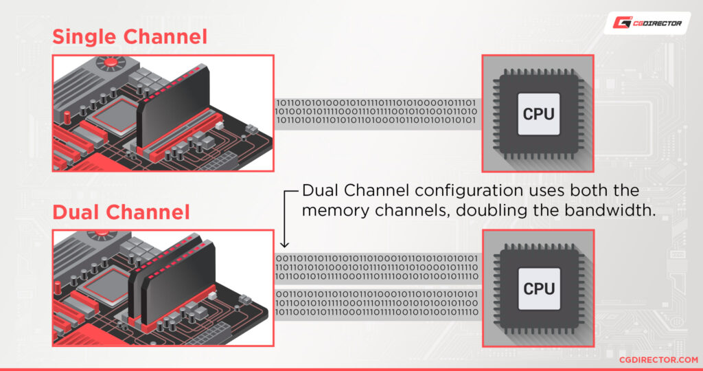 APU vs CPU - Differences, Benefits and Drawbacks