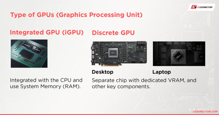 APU vs CPU - Differences, Benefits and Drawbacks