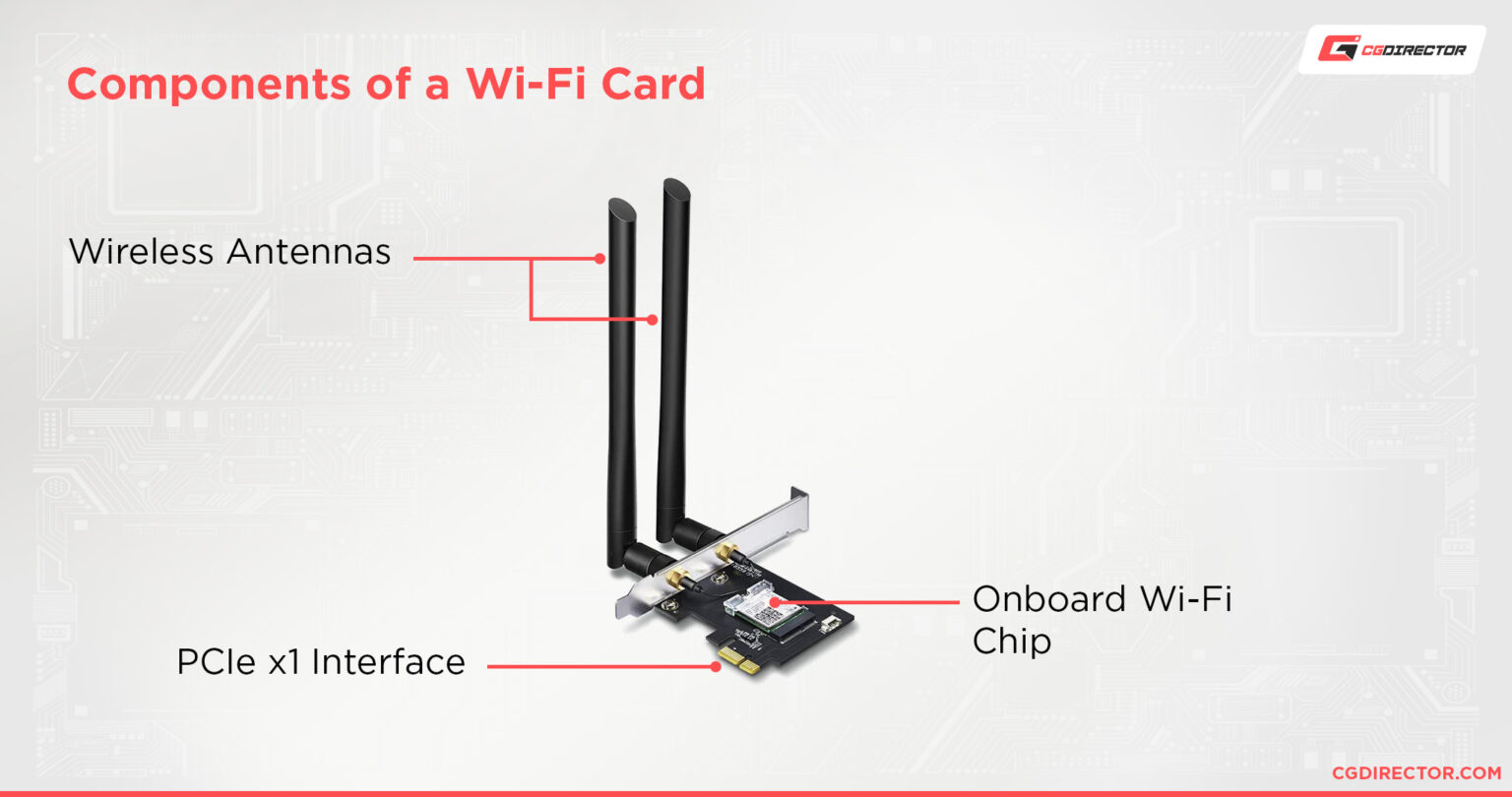 Best Wifi Cards for Windows PCs