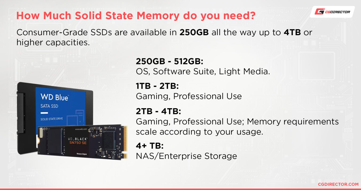 What SSD Size is right for me? Different Workloads explored.