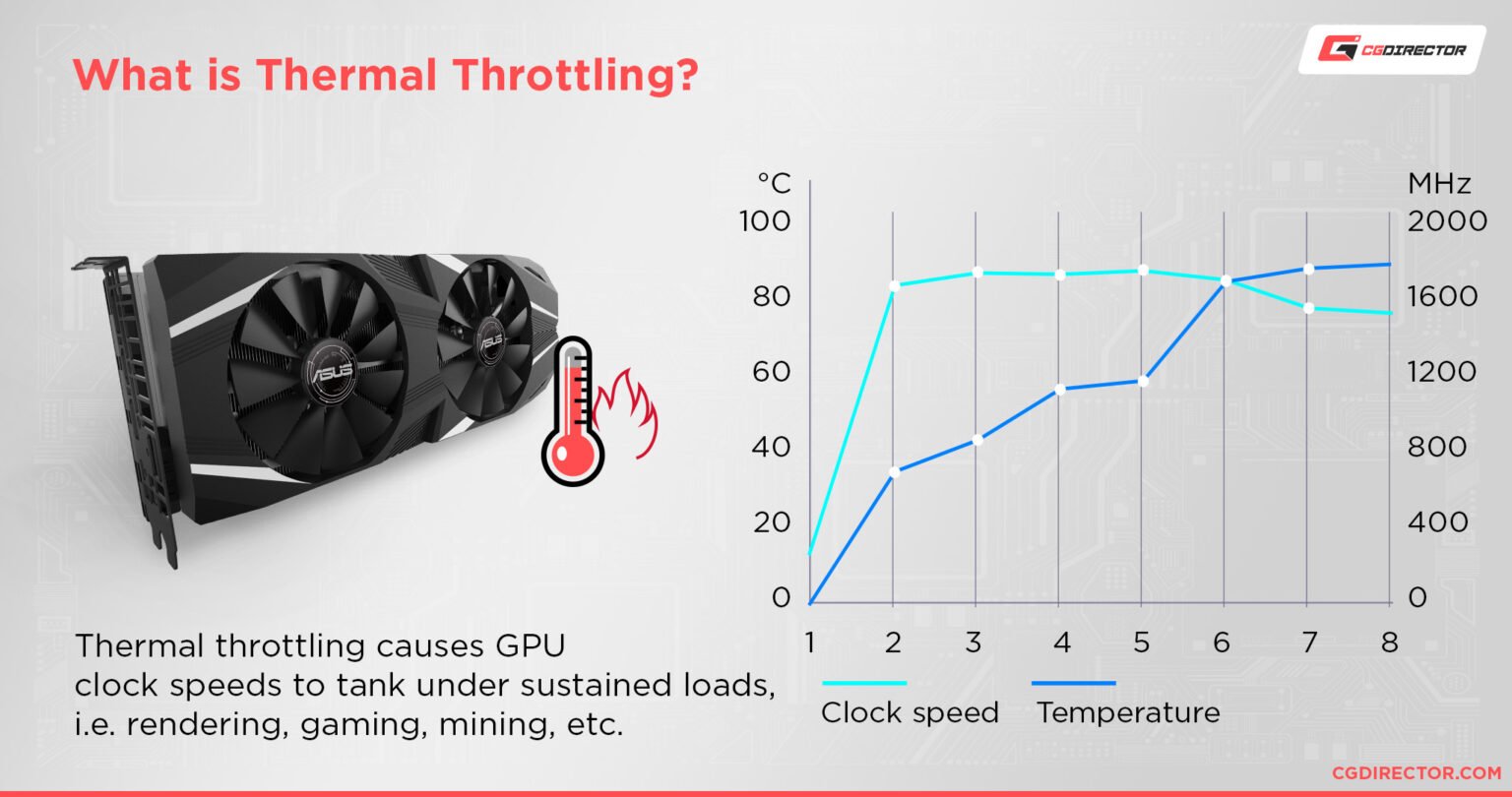 How To Lower Your GPU Temperature