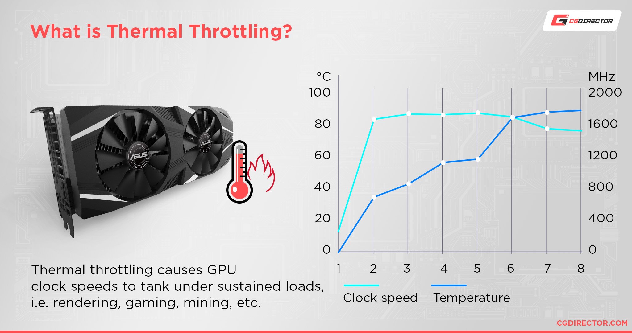 To Your GPU Temperature