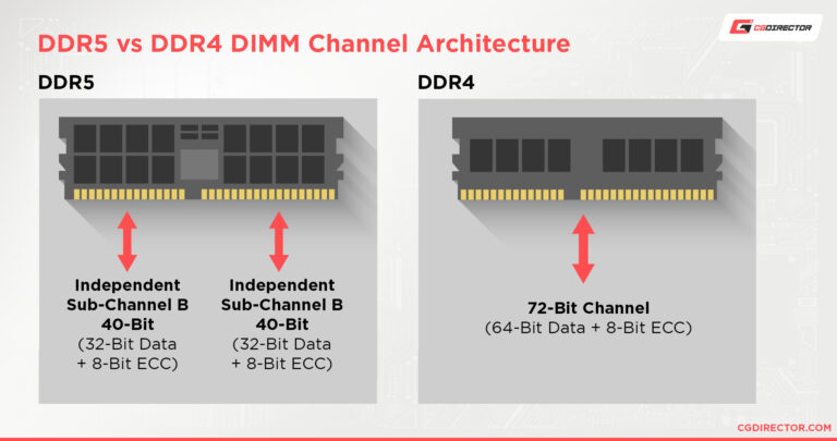 DDR4 vs DDR5 RAM - Workloads explored