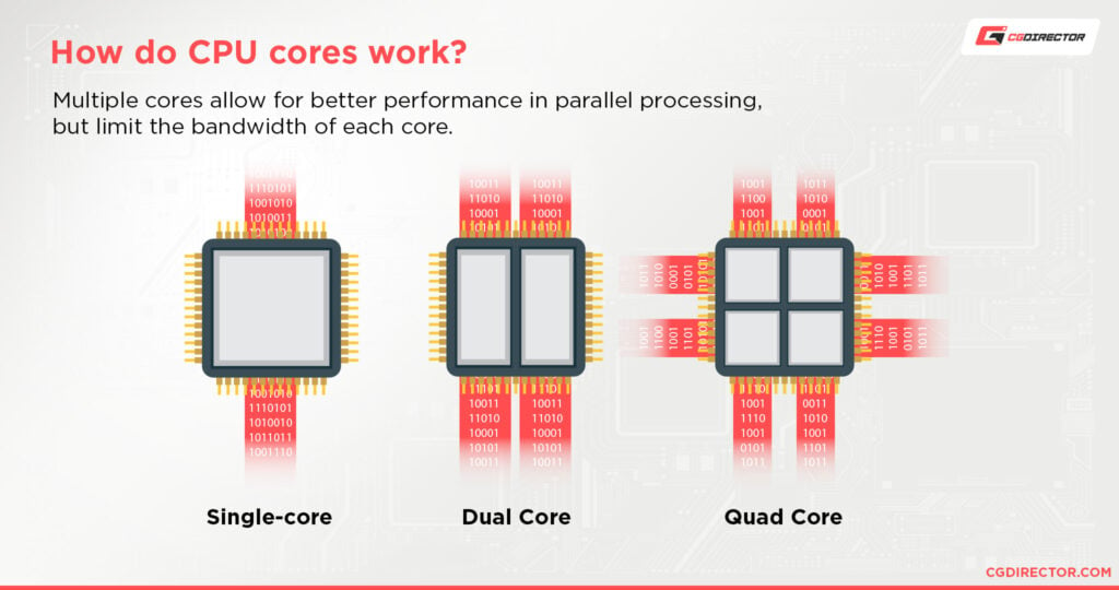 Guide To Gpu Core Clocks Memory Clocks Everything You Need To Know