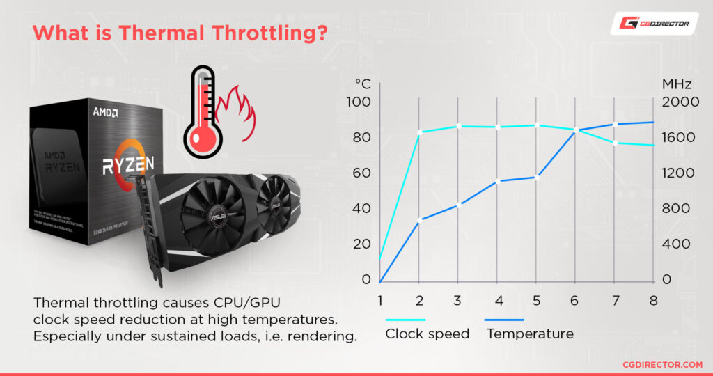 Thermal Throttling Guide (Prevent your GPU & CPU from Thermal throttling)